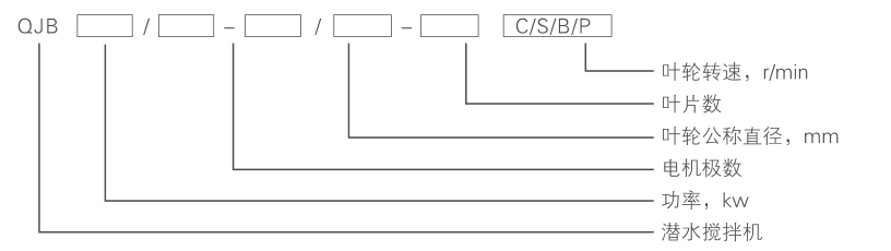 潛水攪拌機 QJB0.85/8-260/3-740C 潛水攪拌機 QJB0.85/8-260/3-740C