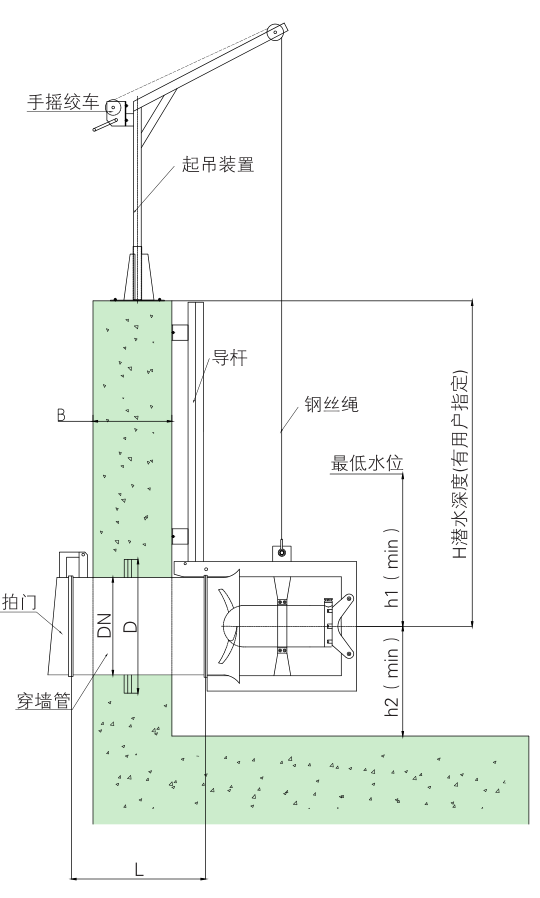 潛水污泥回流泵 QHB0.85/8 潛水污泥回流泵 QHB0.85/8